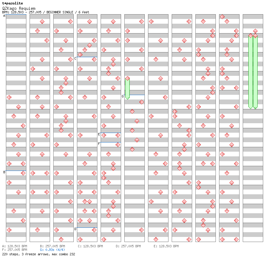QZKago Requiem / 4 / BEGINNER