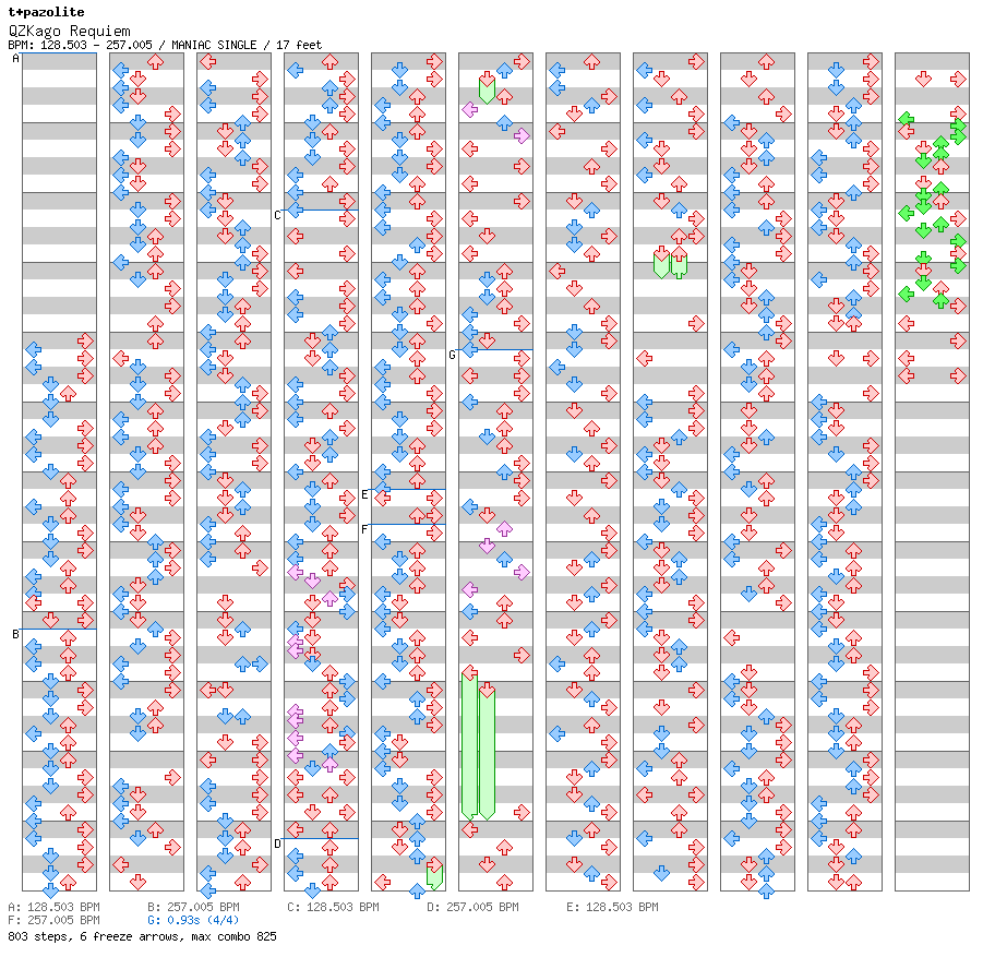 QZKago Requiem / 4 / MANIAC