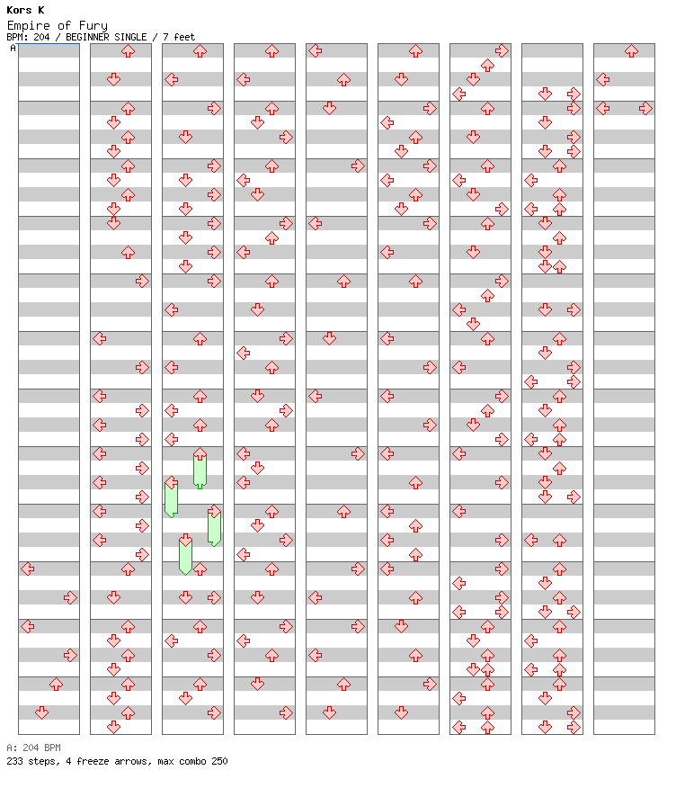 Empire of Fury / 4 / BEGINNER