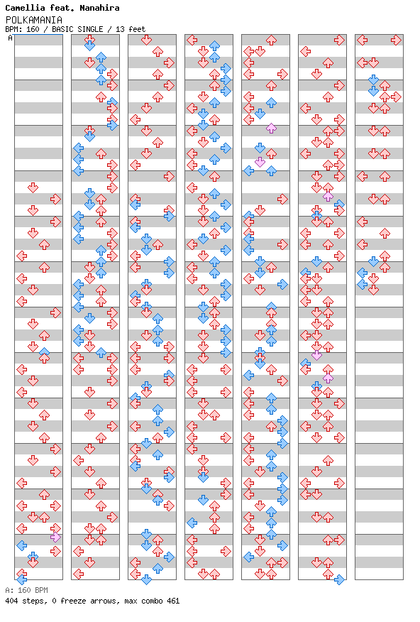 POLKAMANIA / 4 / BASIC