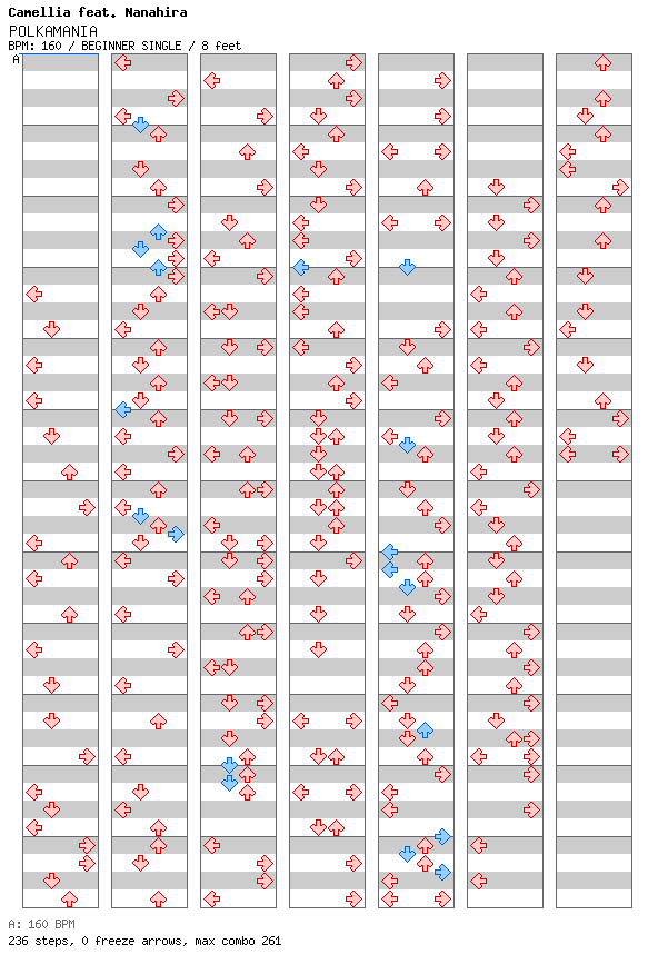 POLKAMANIA / 4 / BEGINNER