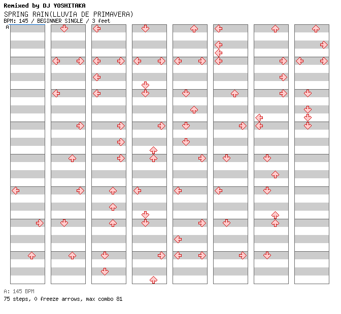 SPRING RAIN(LLUVIA DE PRIMAVERA) / 4 / BEGINNER