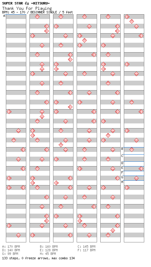 Thank You For Playing / 4 / BEGINNER