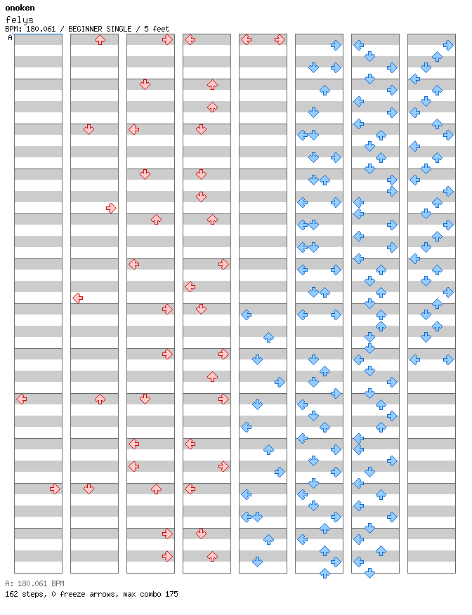 felys / 4 / BEGINNER