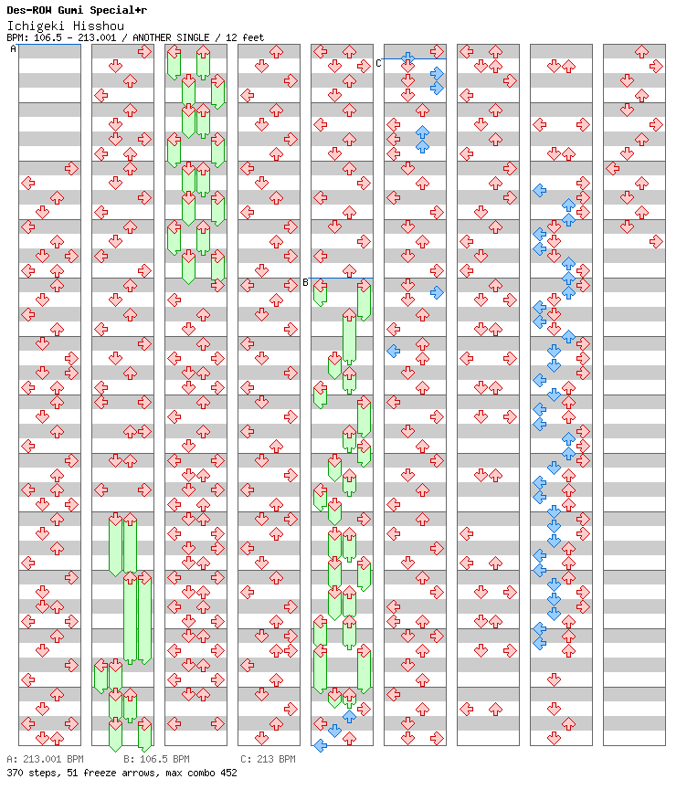 Ichigeki Hisshou / 4 / ANOTHER