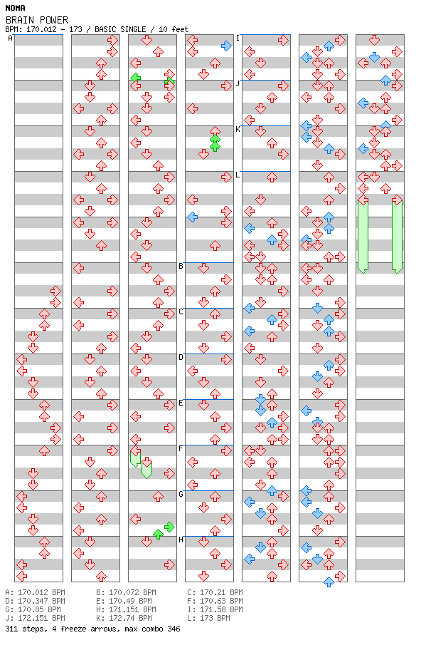 BRAIN POWER / 4 / BASIC