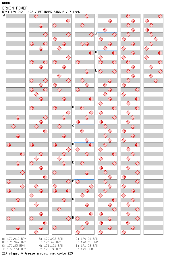 BRAIN POWER / 4 / BEGINNER