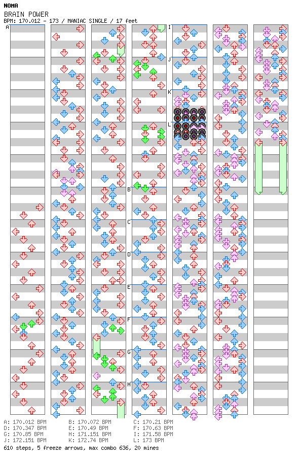 BRAIN POWER / 4 / MANIAC