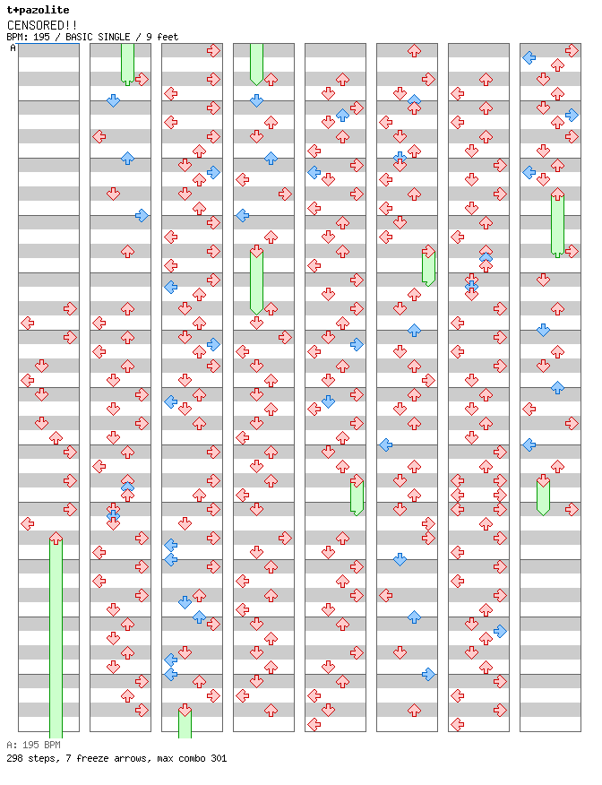 CENSORED!! / 4 / BASIC