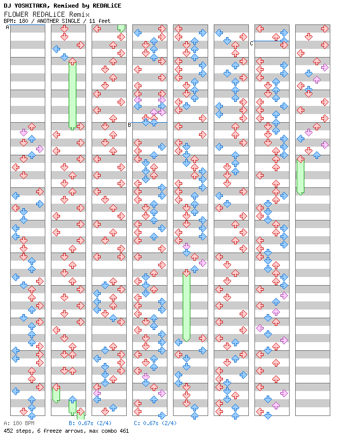 FLOWER REDALiCE Remix / 4 / ANOTHER