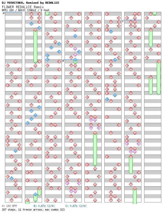 FLOWER REDALiCE Remix / 4 / BASIC