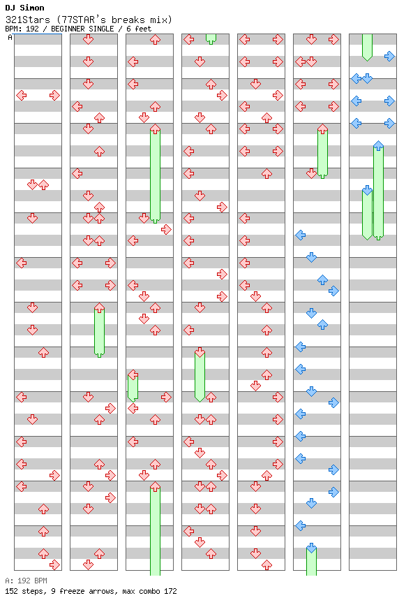 321Stars (77STAR's breaks mix) / 4 / BEGINNER