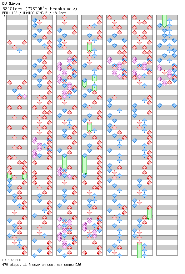 321Stars (77STAR's breaks mix) / 4 / MANIAC
