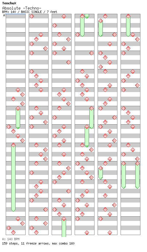 Absolute -Techno- / 4 / BASIC