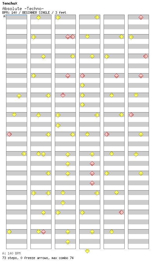 Absolute -Techno- / 4 / BEGINNER