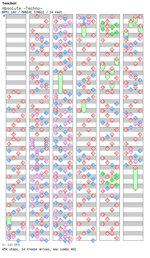 Absolute -Techno- / 4 / MANIAC