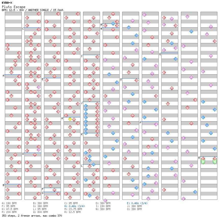 Pluto Escape / 4 / ANOTHER