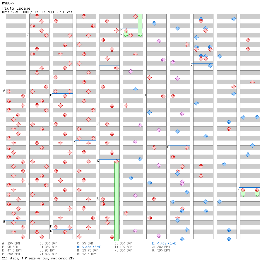 Pluto Escape / 4 / BASIC