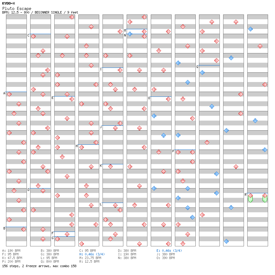 Pluto Escape / 4 / BEGINNER