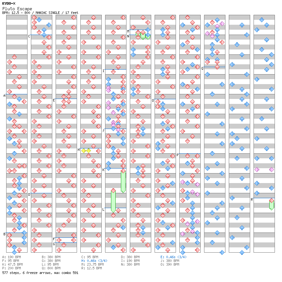 Pluto Escape / 4 / MANIAC