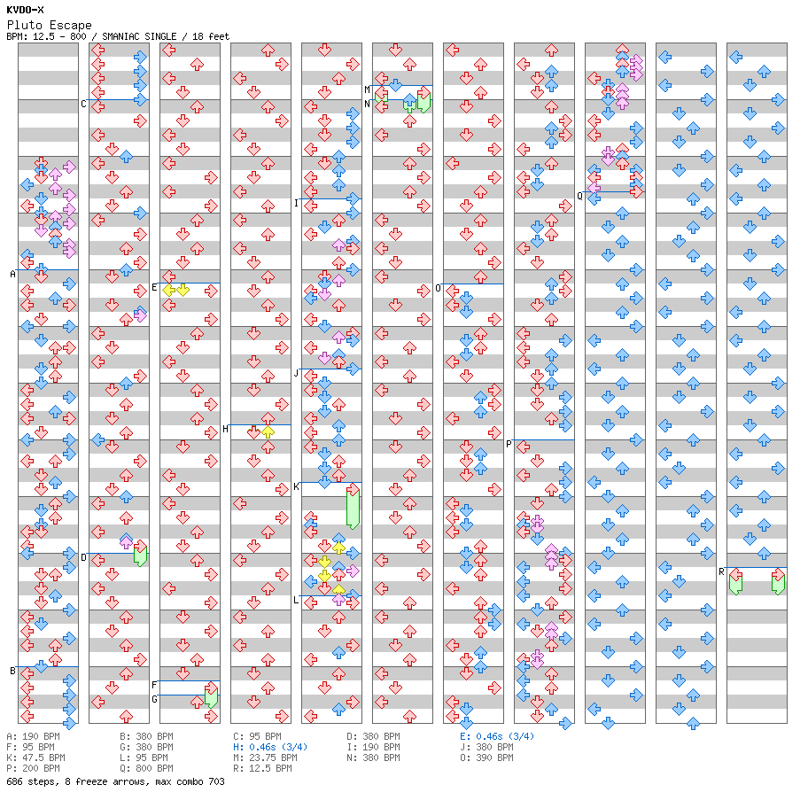 Pluto Escape / 4 / SMANIAC