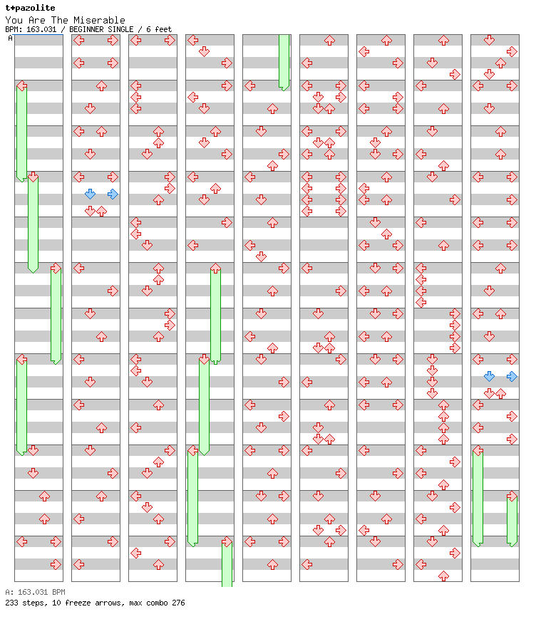 You Are The Miserable / 4 / BEGINNER