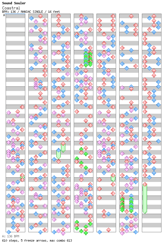 Coastral / 4 / MANIAC