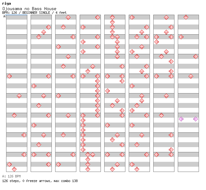 Ojousama no Bass House / 4 / BEGINNER