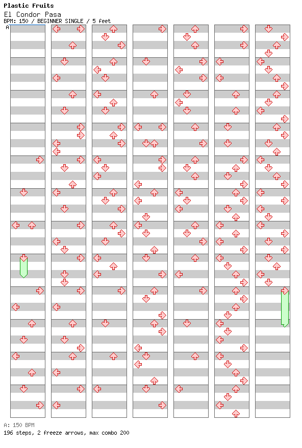 El Condor Pasa / 4 / BEGINNER