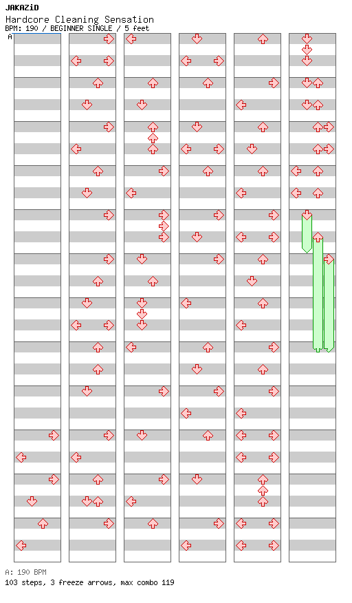 Hardcore Cleaning Sensation / 4 / BEGINNER