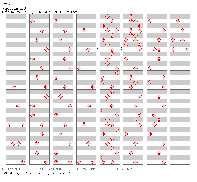 AqualimpiD / 4 / BEGINNER