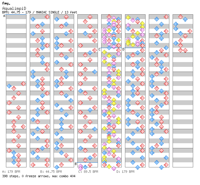 AqualimpiD / 4 / MANIAC