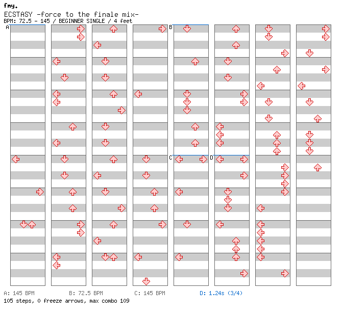 ECSTASY -force to the finale mix- / 4 / BEGINNER