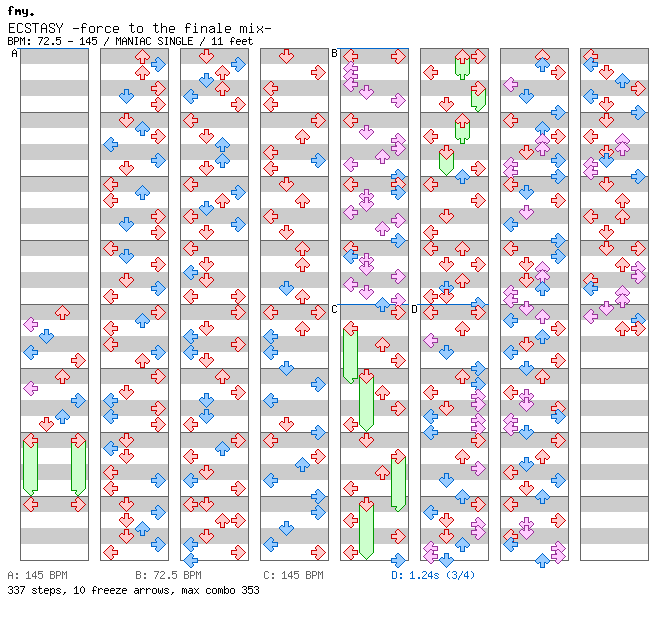 ECSTASY -force to the finale mix- / 4 / MANIAC