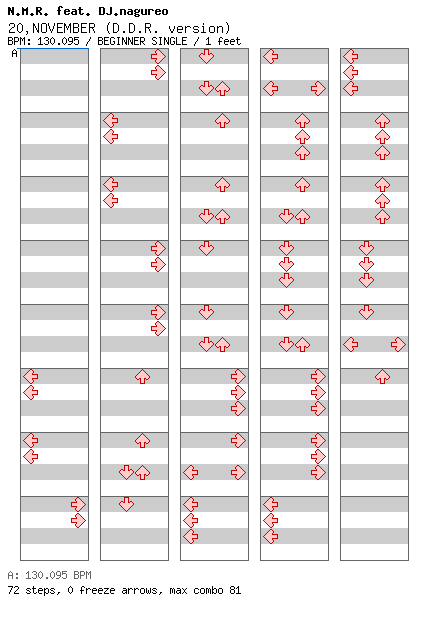 20,NOVEMBER (D.D.R. version) / 4 / BEGINNER