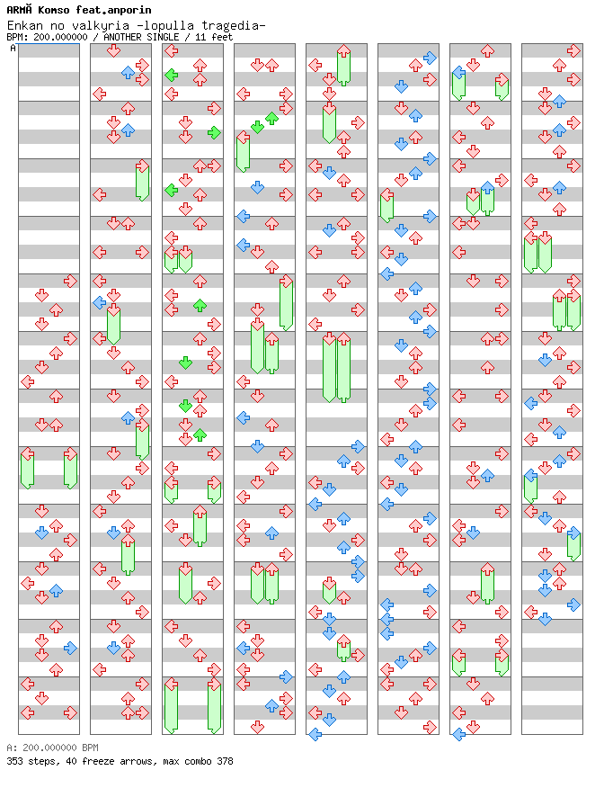 Enkan no valkyria -lopulla tragedia- / 4 / ANOTHER