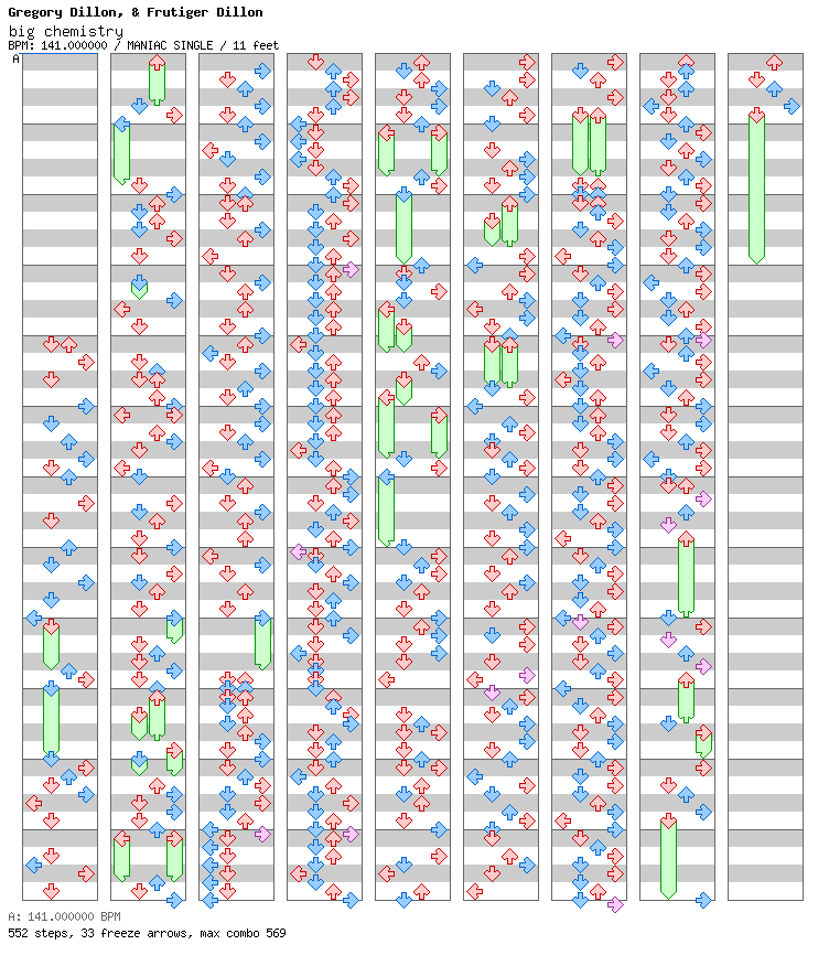 Big Chemistry / 4 / MANIAC