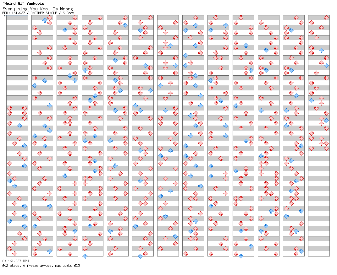 Everything You Know Is Wrong / 4 / ANOTHER