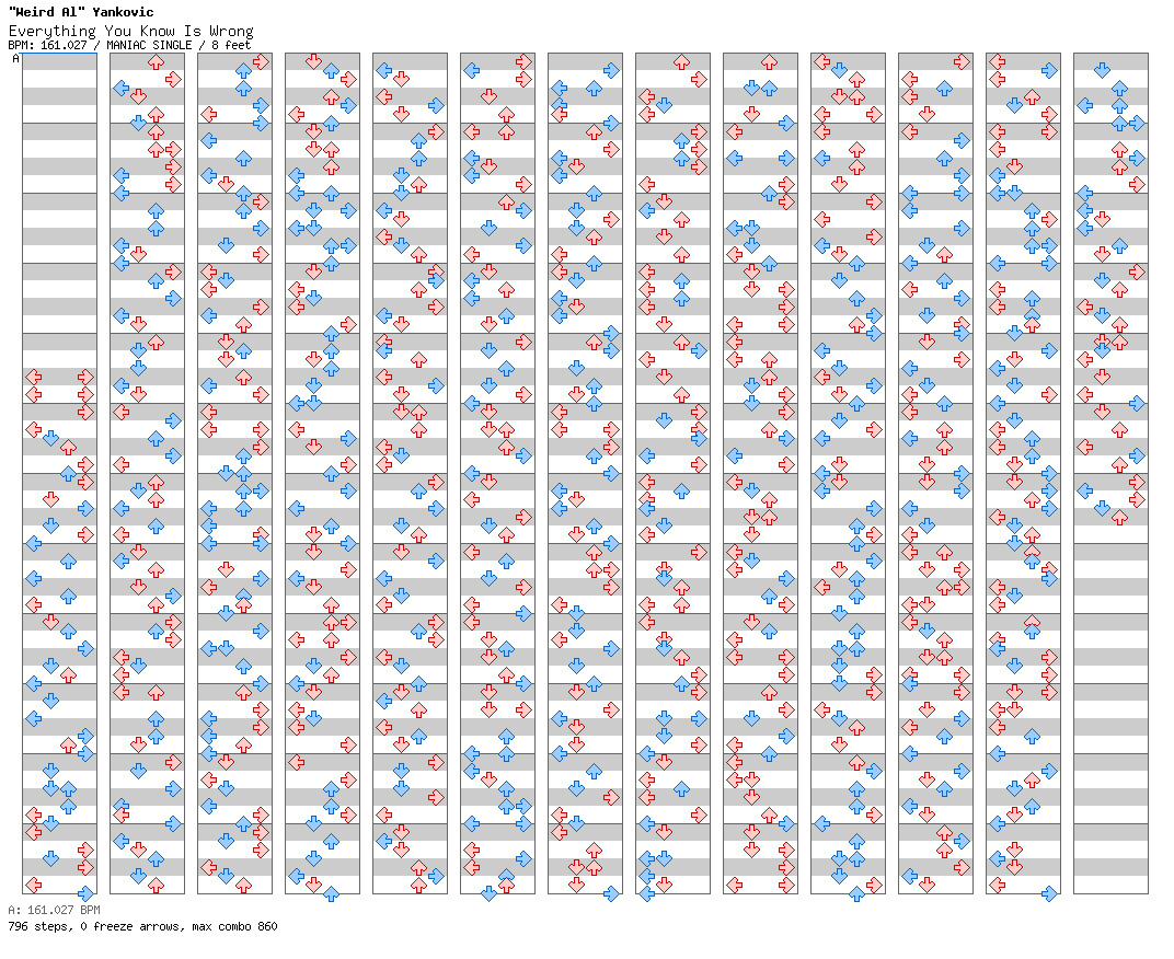 Everything You Know Is Wrong / 4 / MANIAC