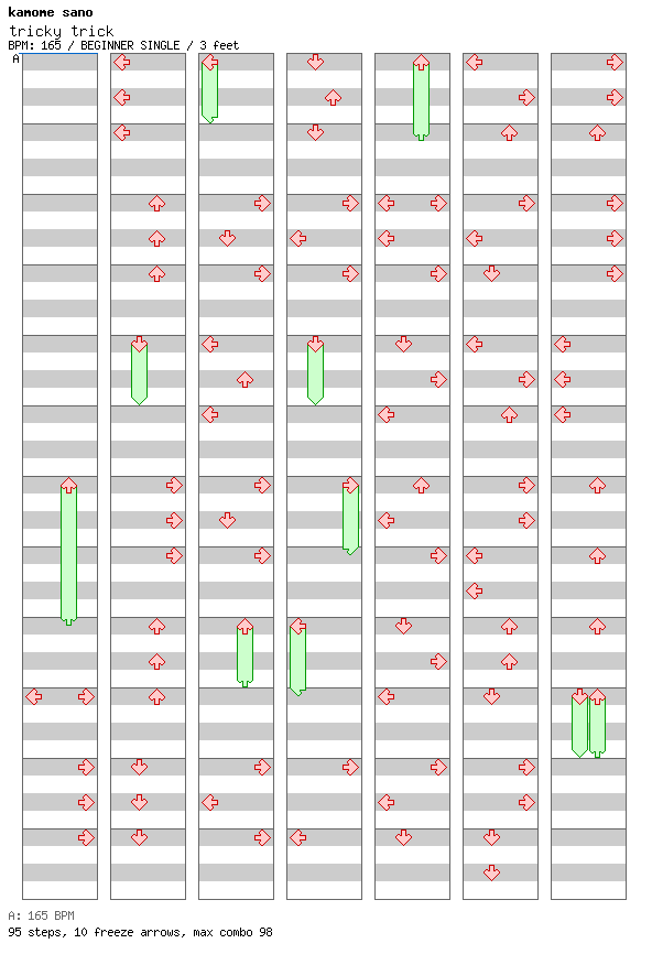 tricky trick / 4 / BEGINNER