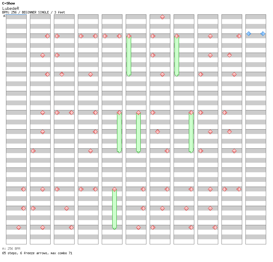 LubedeR / 4 / BEGINNER