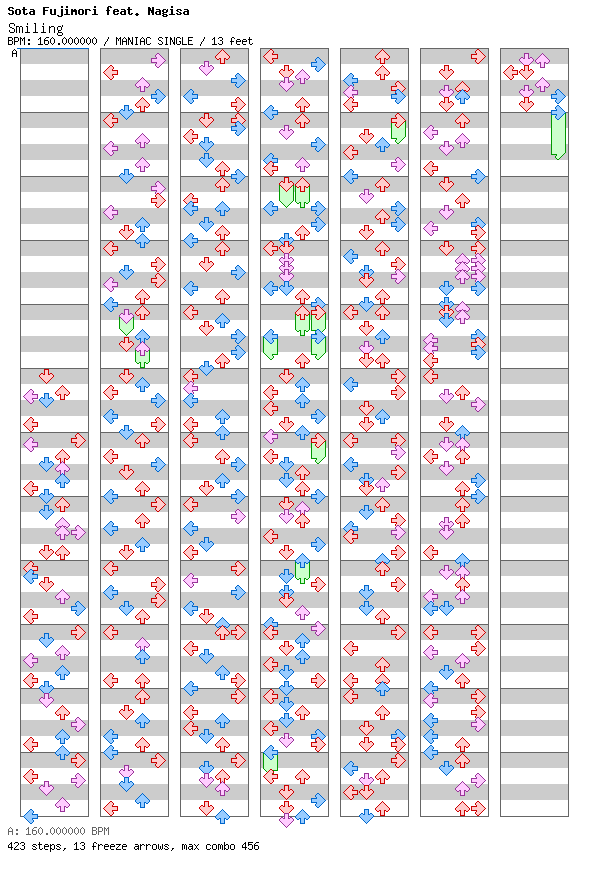 Smiling / 4 / MANIAC