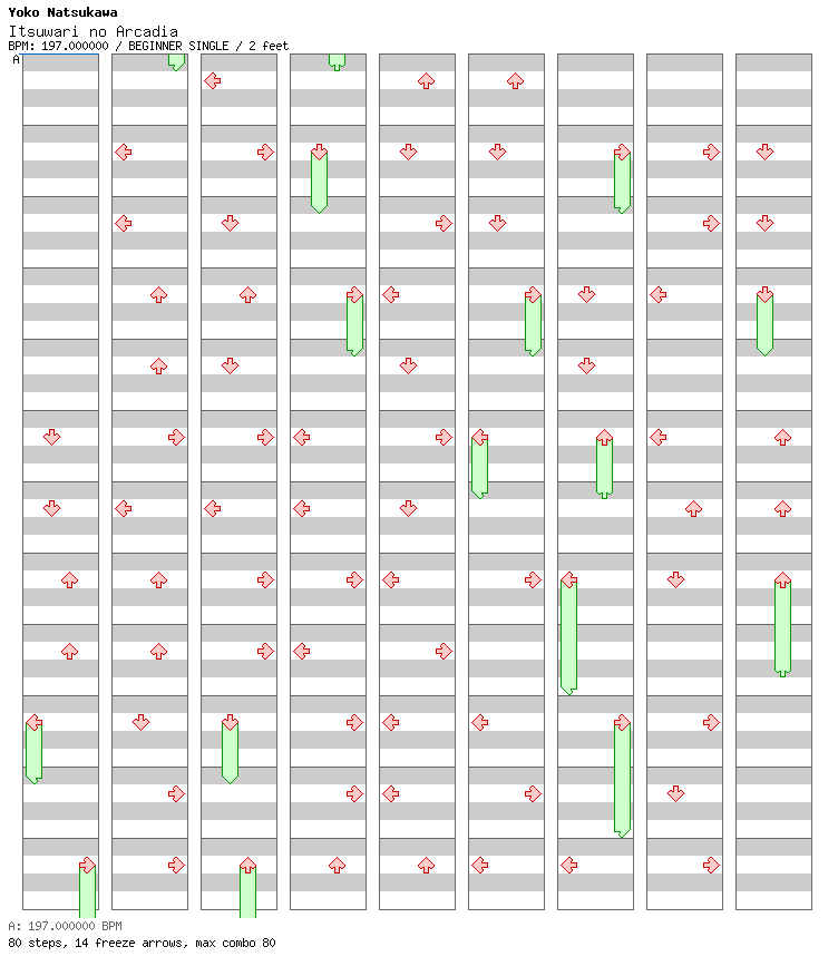Itsuwari no Arcadia / 4 / BEGINNER