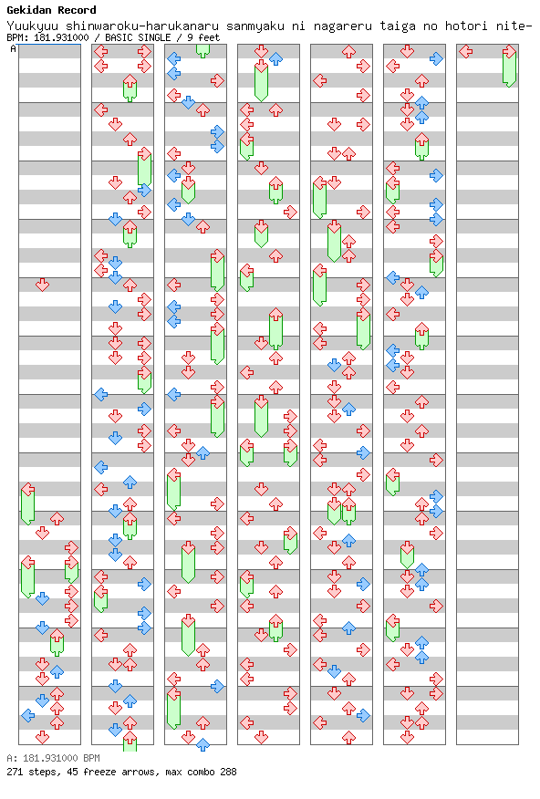 Yuukyuu shinwaroku-harukanaru sanmyaku ni nagareru taiga no hotori nite- / 4 / BASIC