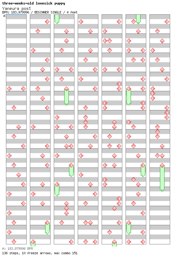 Yaneura post / 4 / BEGINNER