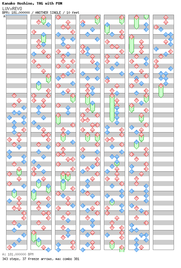 LUVxREVO / 4 / ANOTHER