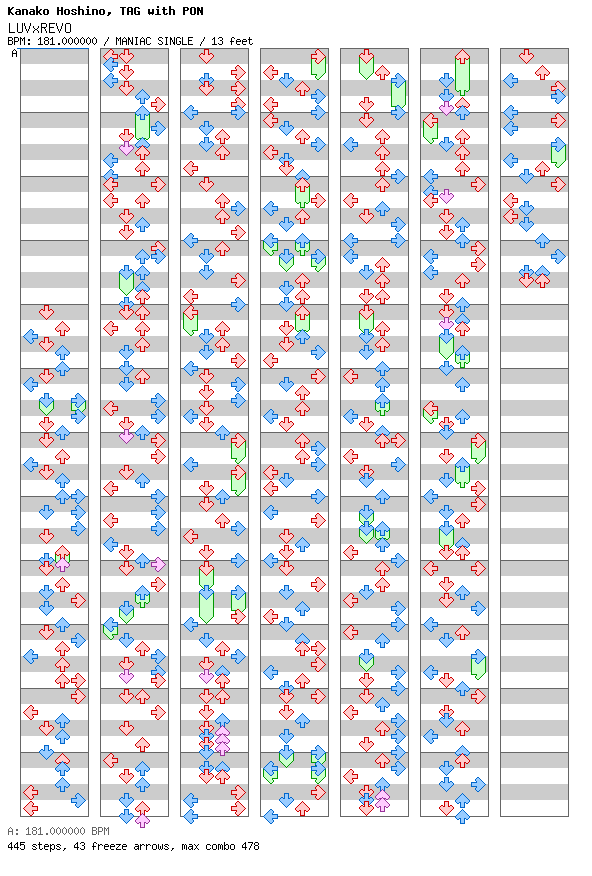 LUVxREVO / 4 / MANIAC