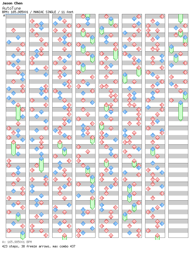 AutoTune / 4 / MANIAC