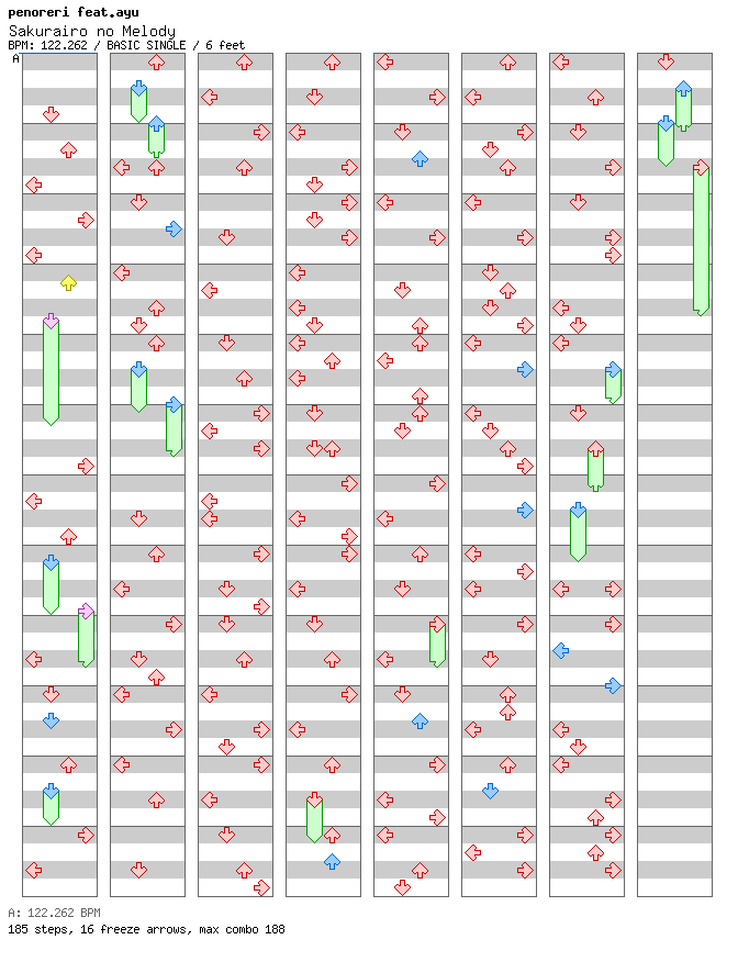 Sakurairo no Melody / 4 / BASIC