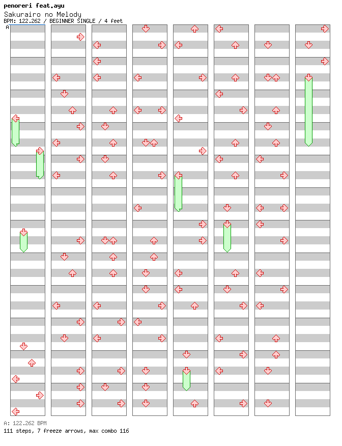 Sakurairo no Melody / 4 / BEGINNER